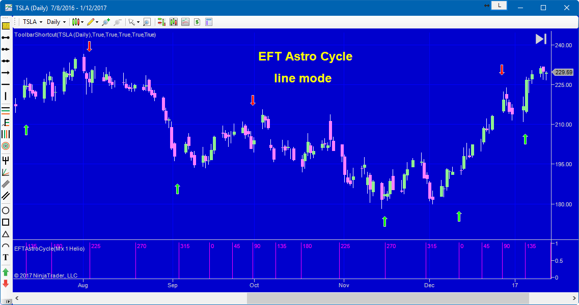Chart with EFTAstroCycle