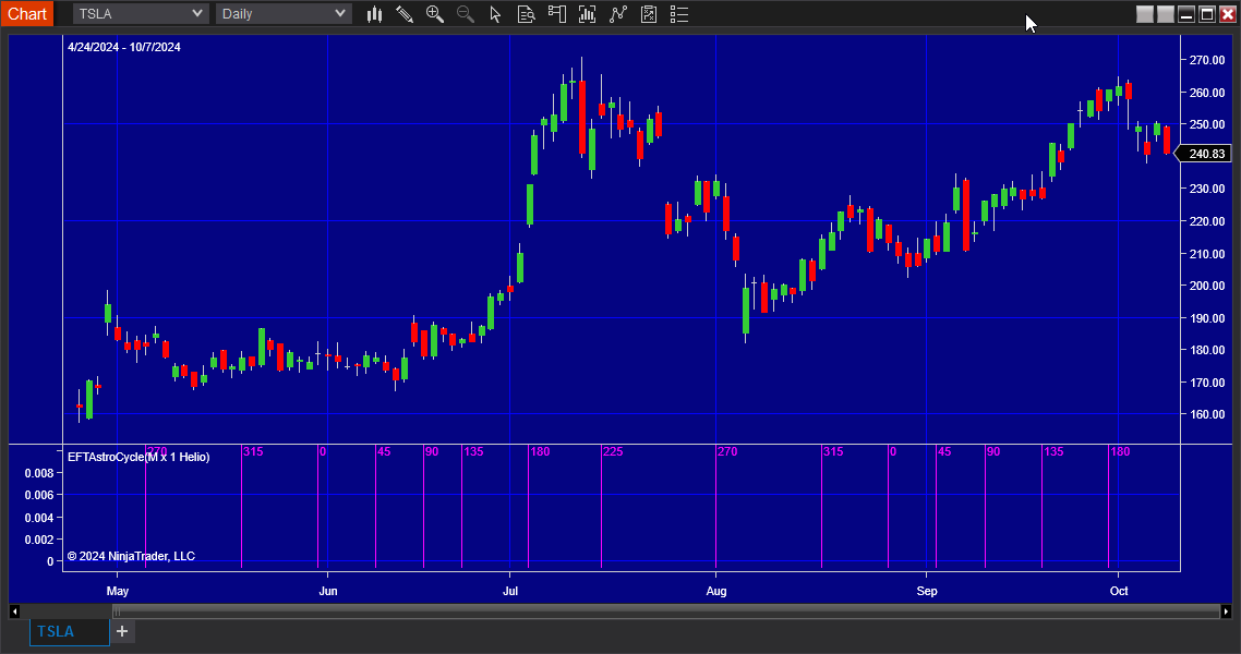 Chart with EFTAstroCycle